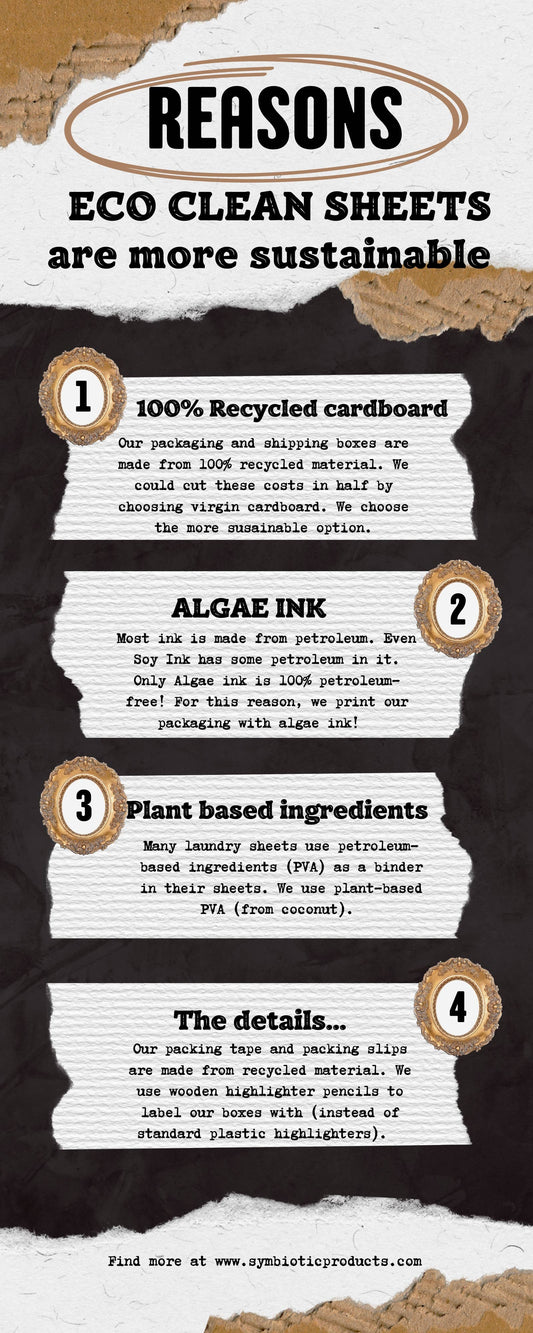Infographic listing four sustainability reasons for Eco Clean Sheets laundry detergent by Symbiotic Products LLC