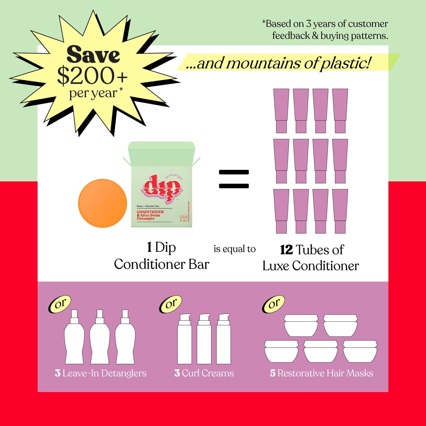 Dip Conditioner Bar & After Swim Detangler - Rose & Matcha Tea